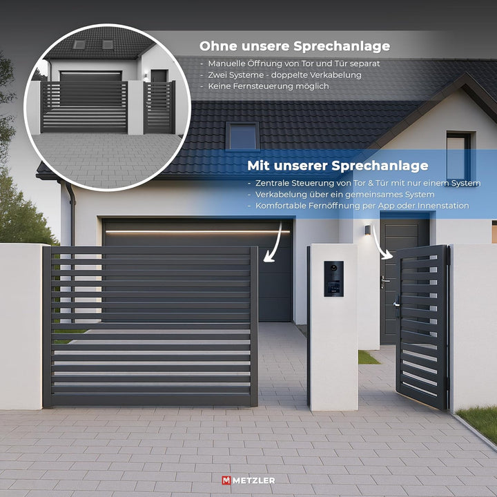 Metzler VDM10 2.0 modulare Video Türsprechanlage in Anthrazit - 2-Draht - Türklingel mit HD-Kamera,