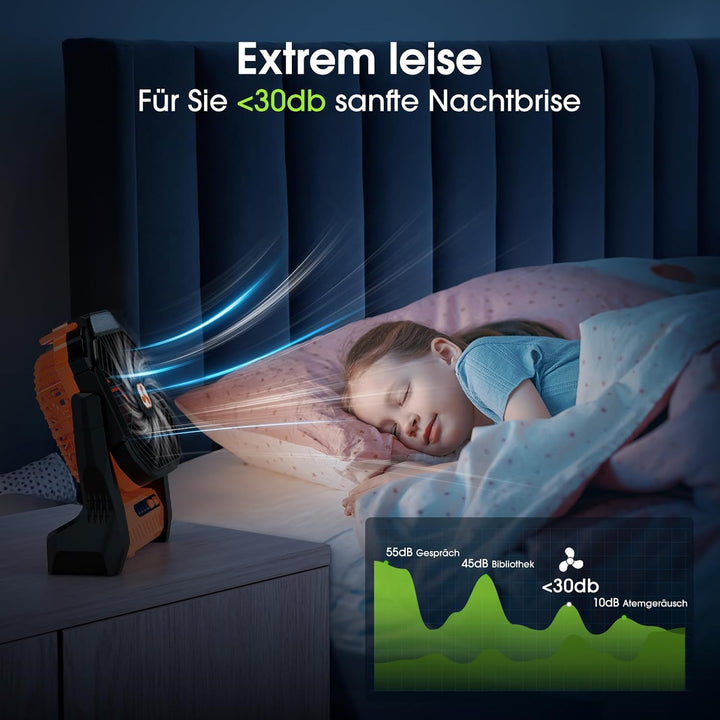 PEBEST Batteriebetriebener Ventilator 20000mAh Kabellos, Wiederaufladbarer Tragbarer Ventilator mit