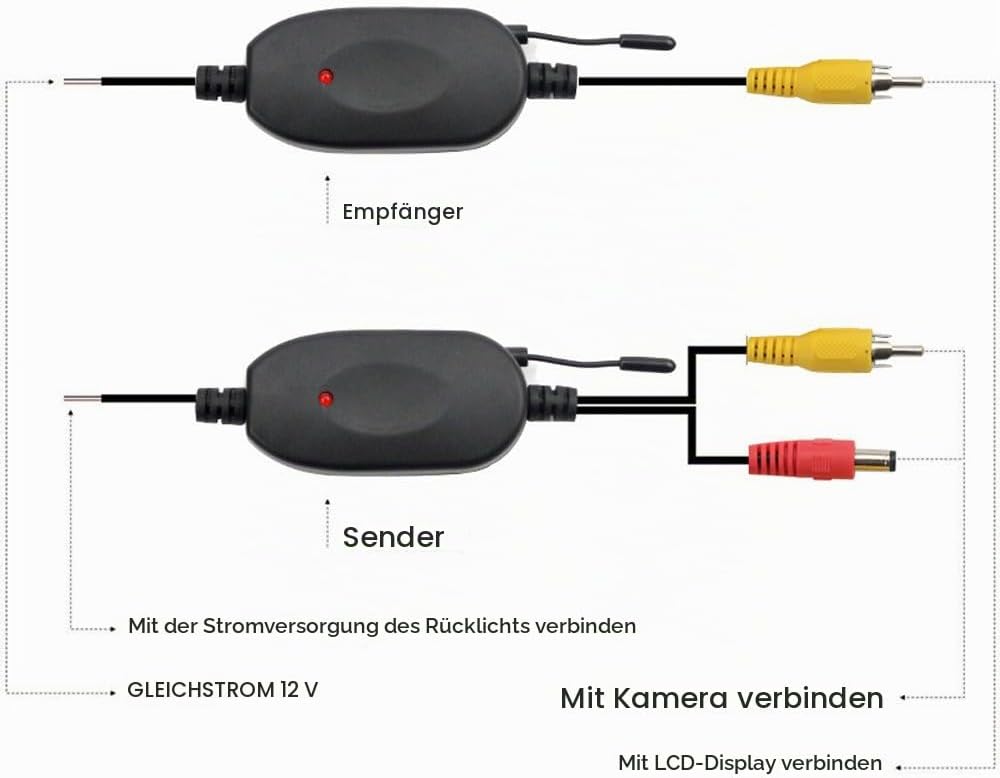 NEU 2.4GHz Wireless Video Rückfahrkamera RCA Video Sender Empfänger Kit für Auto Rückfahrkamera Moni
