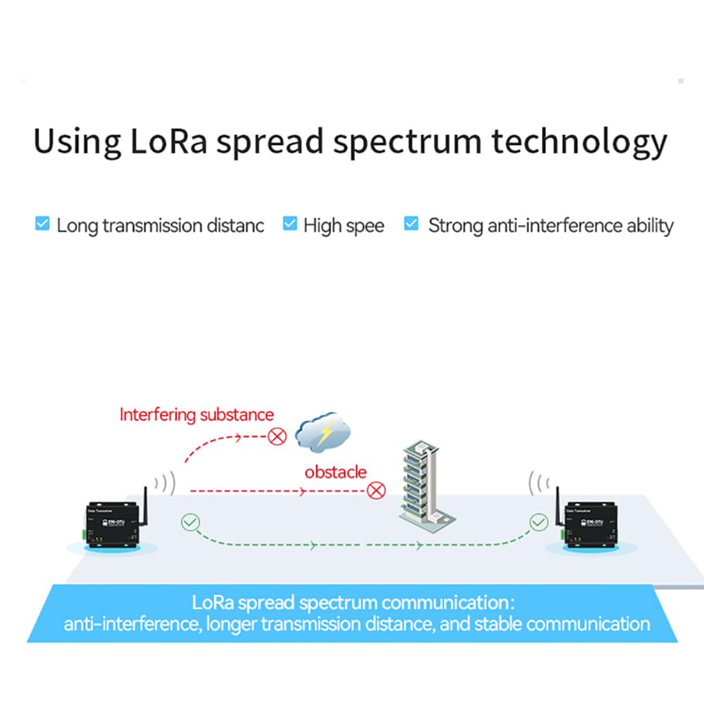 868MHz 915MHz Lora Wireless Digital Radio RS232 RS485 E90-DTU(900L20) 20dbm Long Distance 3KM PA LNA