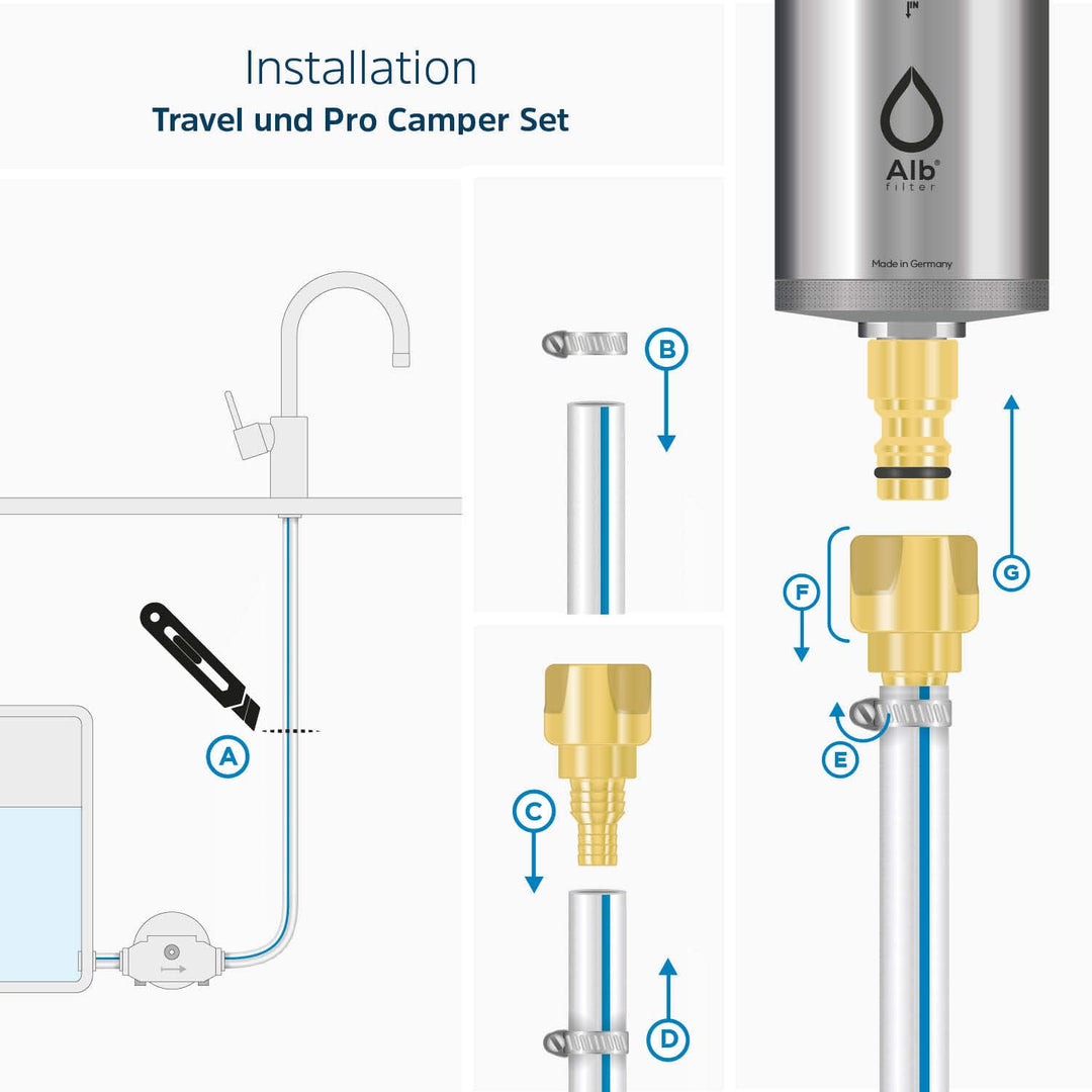 Alb Filter® PRO Camper Set Trinkwasserfilter Kombination