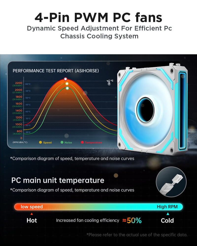 AsiaHorse COSMIQ 120mm ARGB PC Lüfter,Daisy Chain PWM Computer Gehäuselüfter, jede Infinity Mirror P