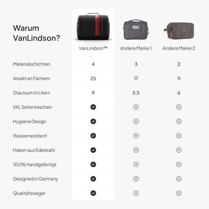 Kulturbeutel XXL [9 Liter Stauraum, Design 2025] - Kulturtasche, Kosmetiktasche Gross zum Aufhängen,