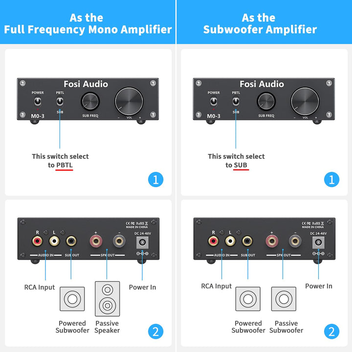 Fosi Audio M03 Subwoofer Verstärker 200W, TPA3255 Mini Monokanal Subwoofer-Verstärker, Voll-Frequenz