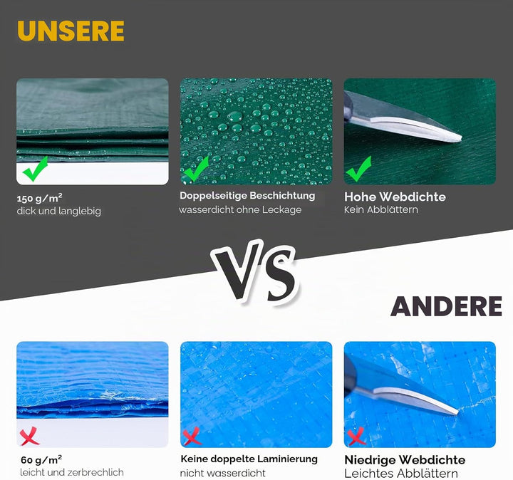 GZBtech Abdeckplane Gewebeplane Wasserfest【5x6m 150g/m²】,Wasserdicht Schutzplane mit Ösen, PE-Plane