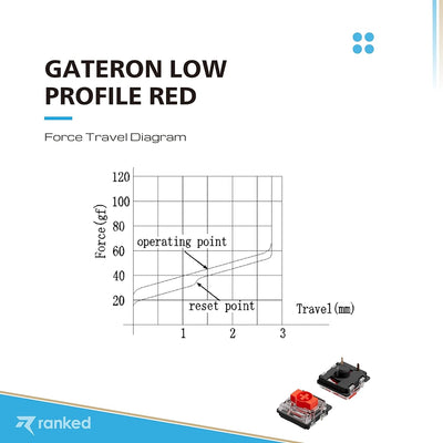 Gateron ks-27 Low-Profile-Tastenschalter für mechanische Gaming-Tastaturen | Plate Mounted (Gateron