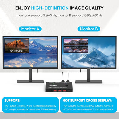 KVM Switch 2 Monitore 2 PC USB C, Dual Monitor USB Typc C KVM-Umschalter unterstützt 4K@60Hz für 2 C