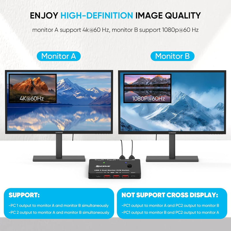 KVM Switch 2 Monitore 2 PC USB C, Dual Monitor USB Typc C KVM-Umschalter unterstützt 4K@60Hz für 2 C