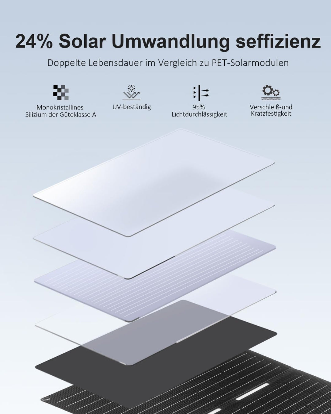ELECAENTA 40W ETFE Solar Ladegerät Faltbar Solarmodul 3-Port, 18V DC/USB/USB-C PD30W, Tragbare Solar