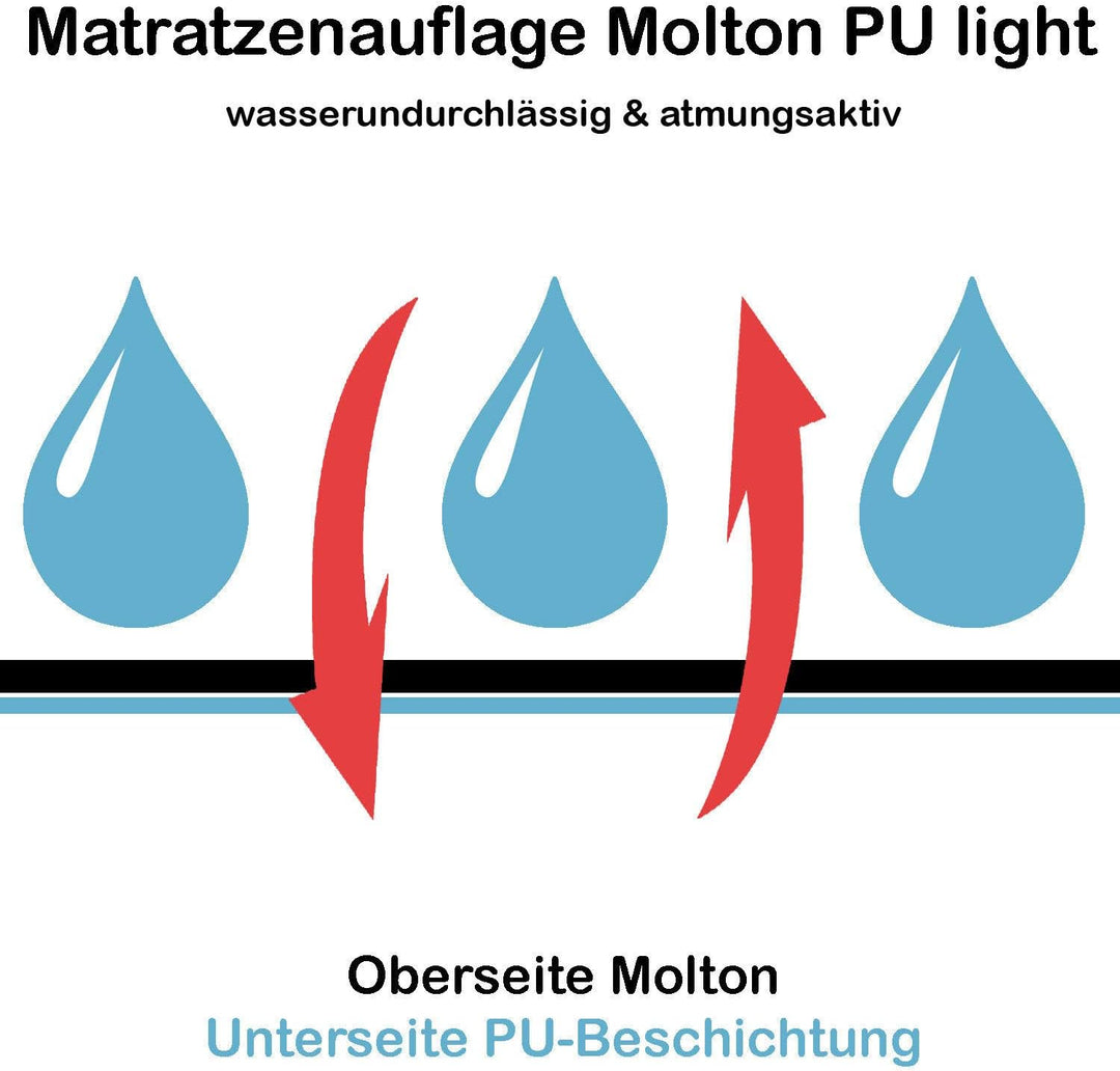 PFLEGE-POINT® Matratzenauflage Molton PU Light, Matratzenschoner aus 100% Baumwolle, Schonbezug, Top