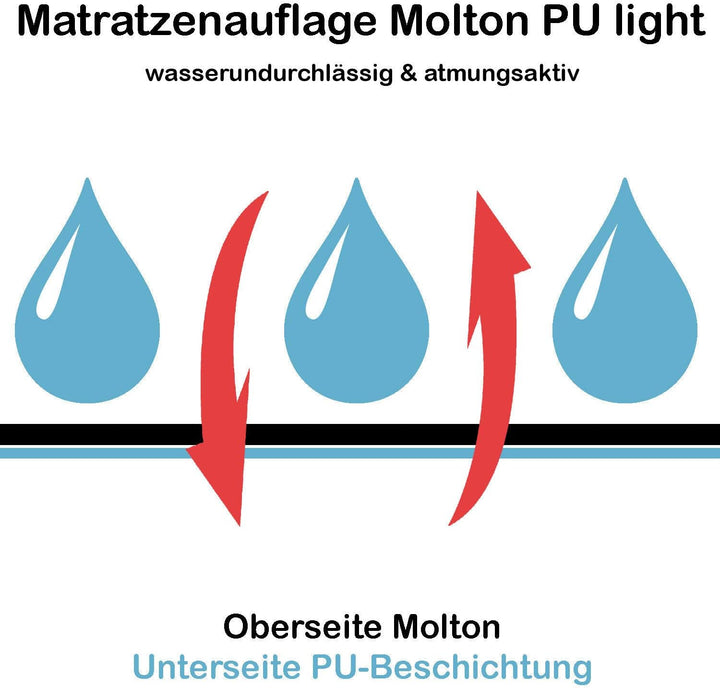 PFLEGE-POINT® Matratzenauflage Molton PU Light, Matratzenschoner aus 100% Baumwolle, Schonbezug, Top