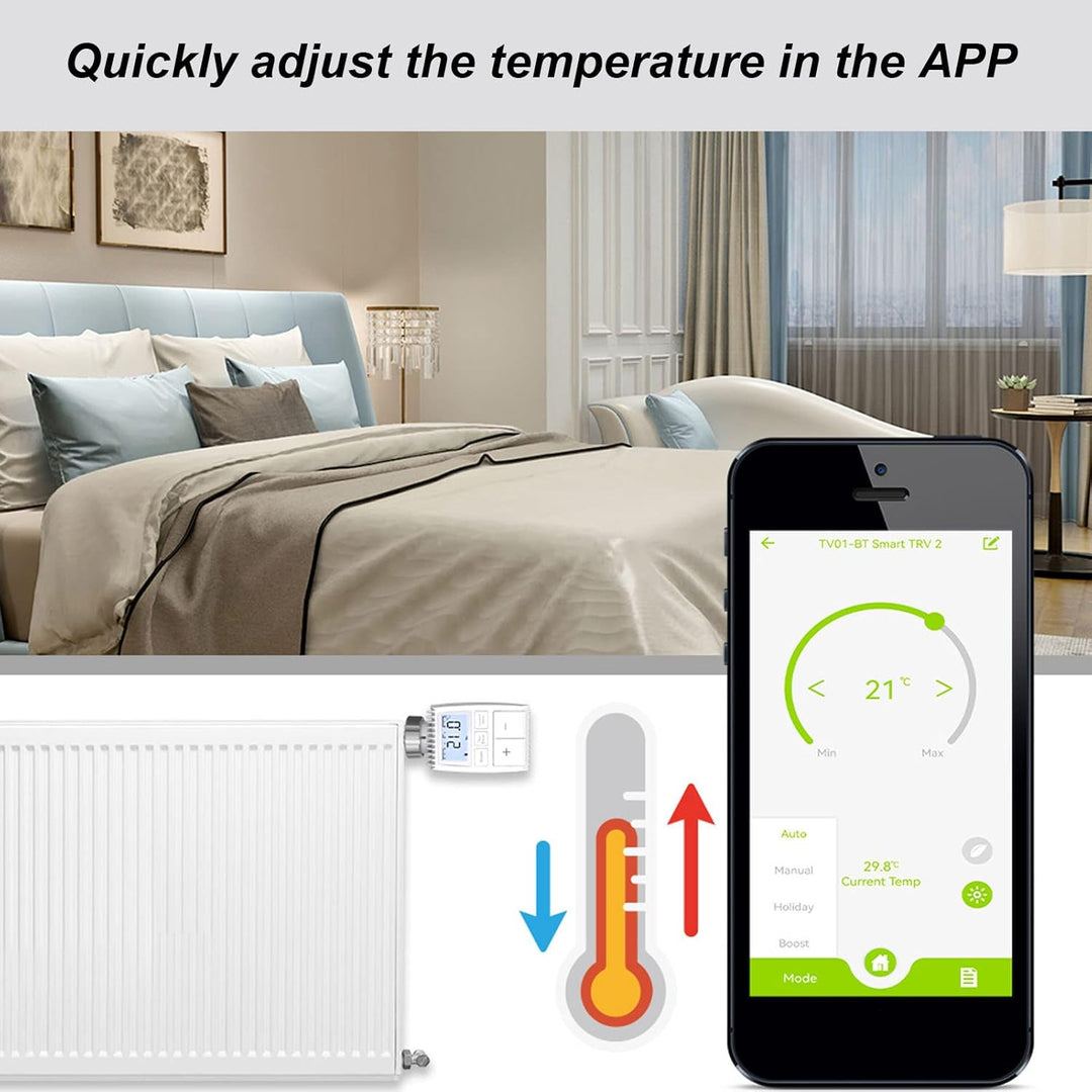 Smart Home Heizkörperthermostat, Einstellbare Temperatur, Digitaler Thermostat Heizung, Steuerung pe