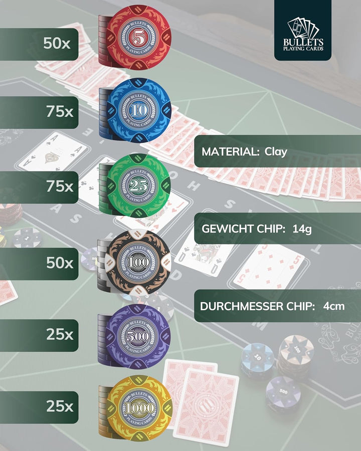 Bullets Playing Cards | Pokerkoffer „Tony“ mit 300 Clay Pokerchips 14g | Pokerset mit Karten, Würfel