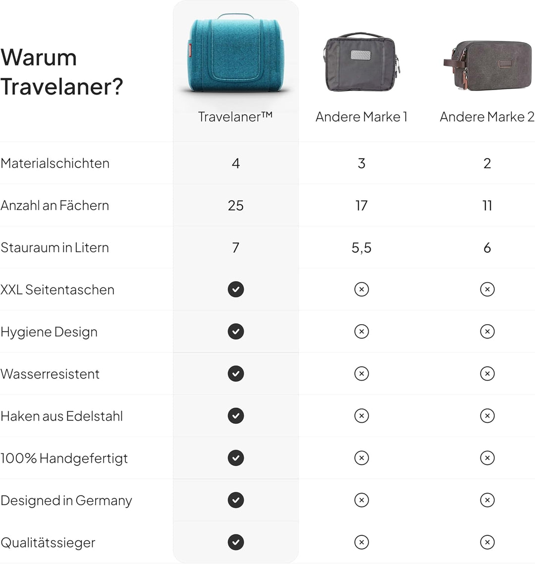 Kulturbeutel [Design 2025] zum Aufhängen für Damen, Herren &amp; Kinder [7 Liter Stauraum], 3-in-1 Kultu