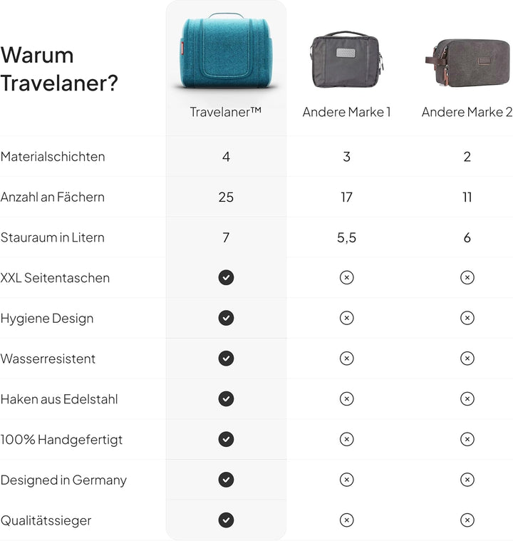 Kulturbeutel [Design 2025] zum Aufhängen für Damen, Herren &amp; Kinder [7 Liter Stauraum], 3-in-1 Kultu