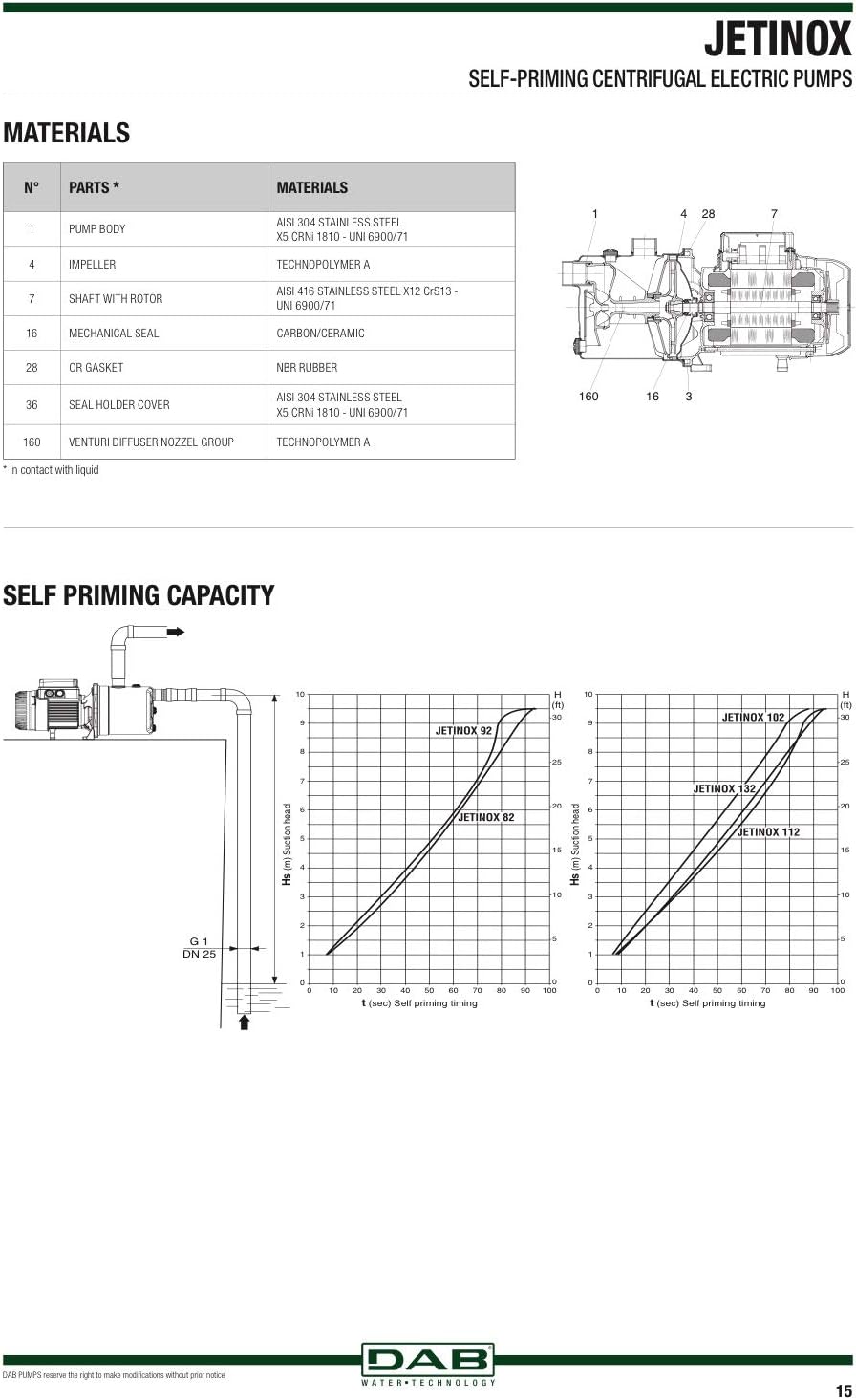 DAB Serie 102640040 Jetinox 102M selbstansaugende Kreiselpumpe 0,75 kW - 1 HP für Kaltwasser