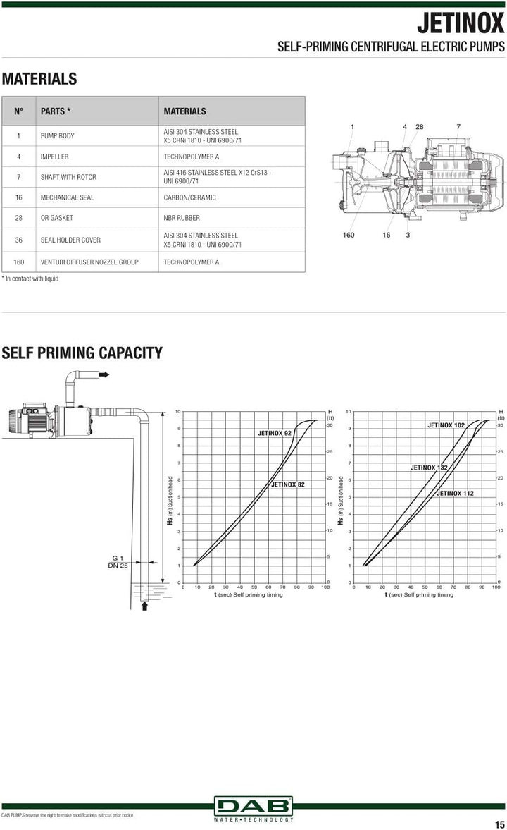 DAB Serie 102640040 Jetinox 102M selbstansaugende Kreiselpumpe 0,75 kW - 1 HP für Kaltwasser
