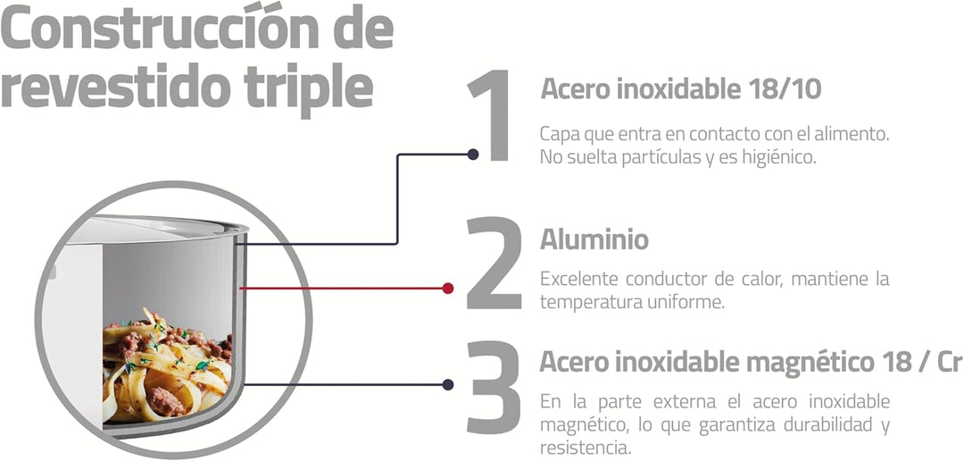 Tramontina GRANO Fleischtopf, ø 20cm 3,5 Liter, Edelstahl, Induktion, ofenfest Fleischtopf Ø20 cm, F