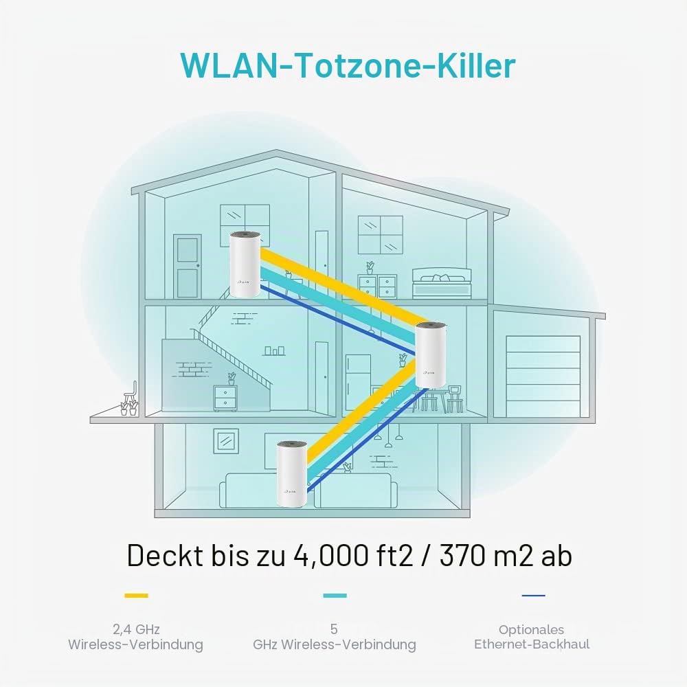 TP-Link Deco E4 Mesh WLAN Set (3er Pack), AC1200 Dual Band Router & Repeater (Reichweite bis zu 370m