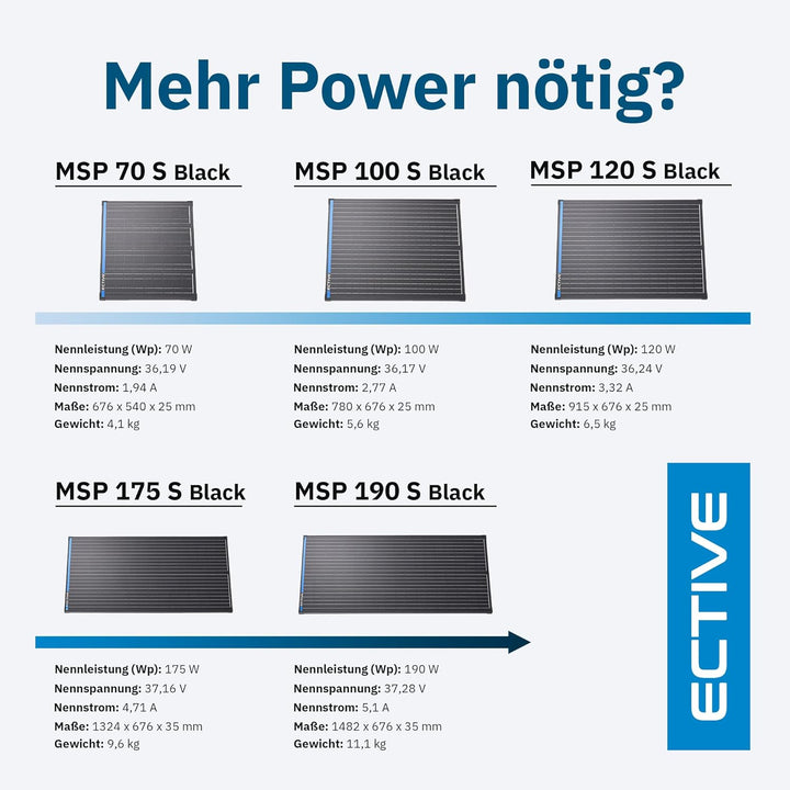 ECTIVE - Solarpanel starr MSP 70s Black 70W 1,94A 72 Siliziumzellen für 12V-24V Batterieladeregler -