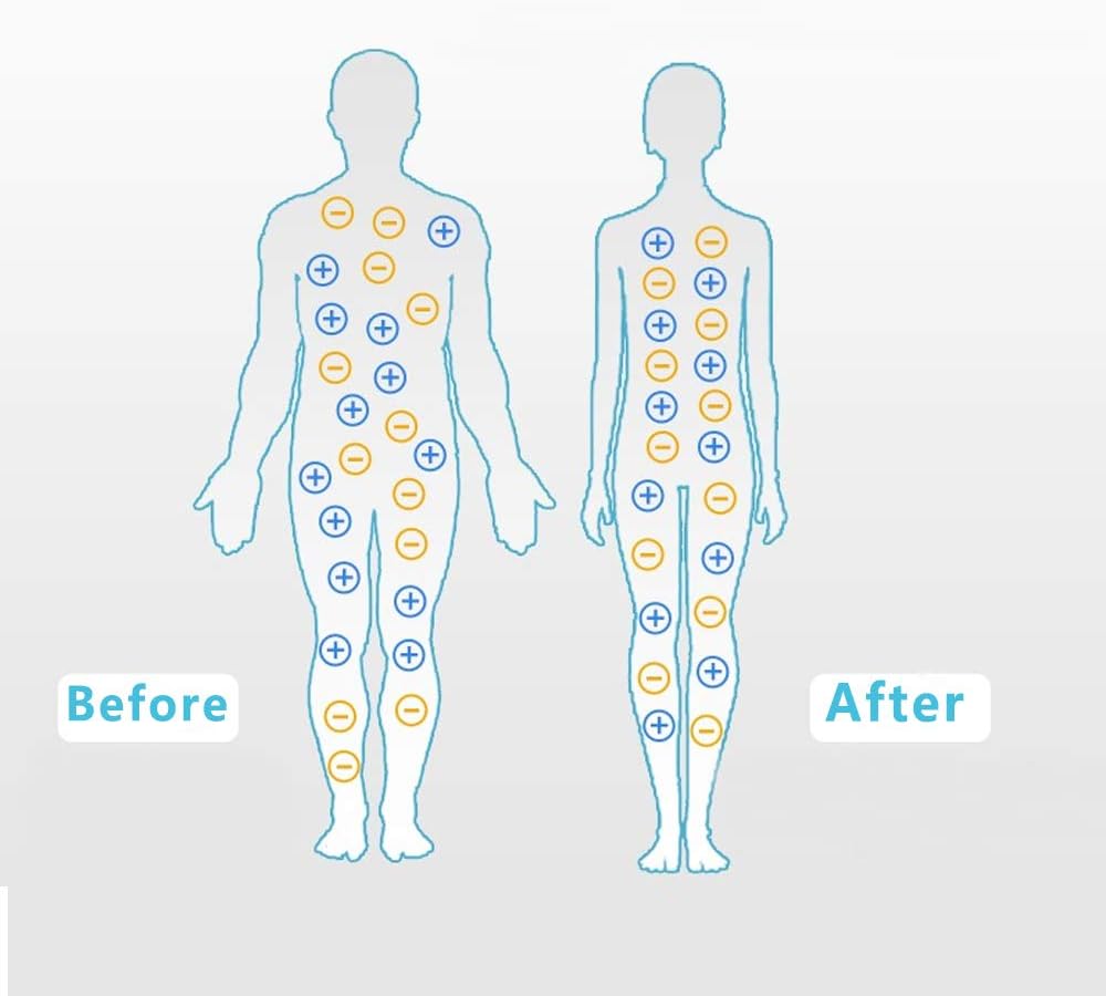 Erdungsbettlaken für Besser Schlafen, Erdungsmatte, Earthing Matte, Erdungsmatte für Bett in EU-Norm