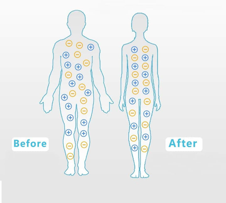 Erdungsbettlaken für Besser Schlafen, Erdungsmatte, Earthing Matte, Erdungsmatte für Bett in EU-Norm
