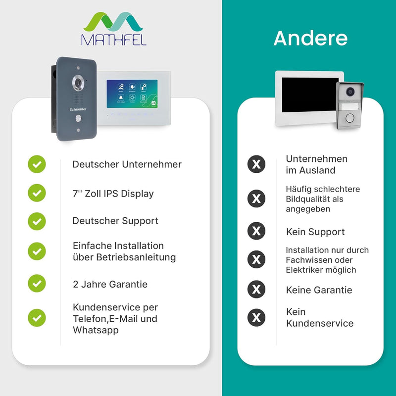Mathfel 4 Draht Videotürsprechanlage, 7 Zoll Monitor (Unterputz) (1x Monitor), 1x Monitor