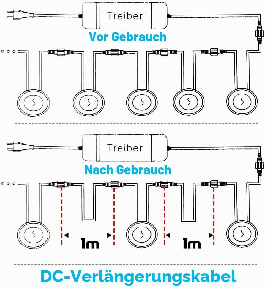 Arotelicht 5 pcs Set 1M 2Pin Verlängerungskabel für einfarbige LED Leuchten,IP67 wasserdicht Verläng