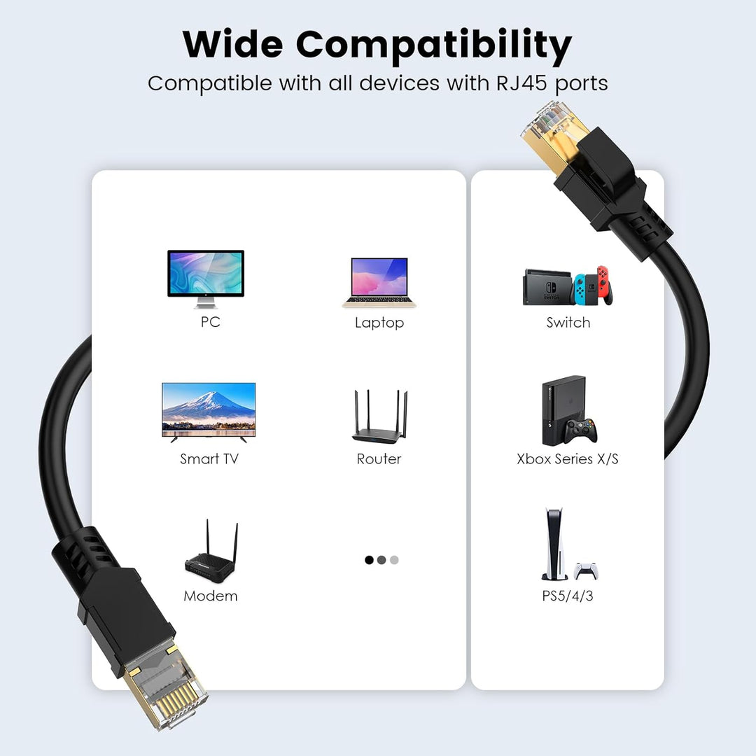 Cat 8 Netzwerkkabel Ethernet Kabel 15M, 40Gbps 2000MHz, 26AWG, S/FTP, Innen Aussenbereich Cat 8 Lan