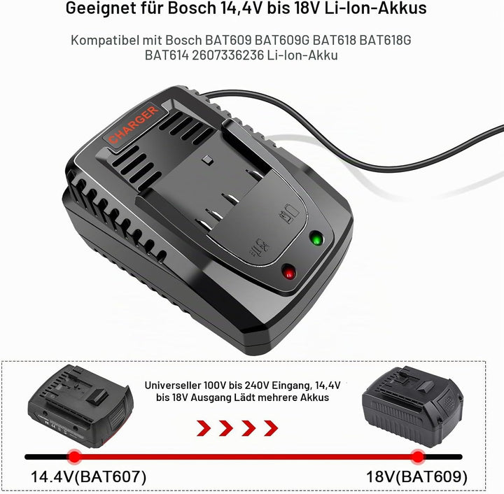 ARyee Ladegerät für Bosch 18V 14,4V Akku BC660 BC1880 BAT609 BAT609G BAT618 BAT618G BAT614 BAT614G Y