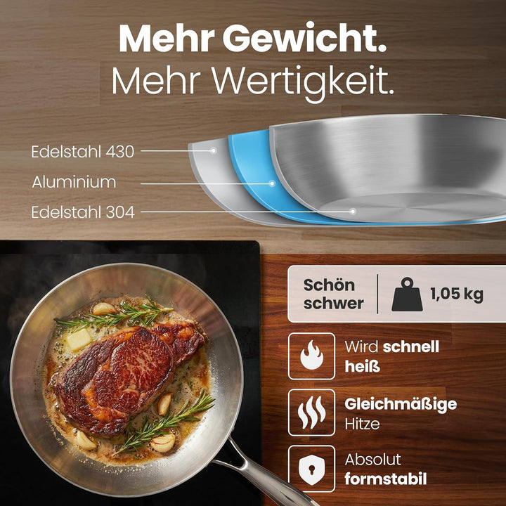 Batoris Edelstahlpfanne Unbeschichtet - Induktion - Profi Bratpfanne 28cm - Perfekt als Steakpfanne