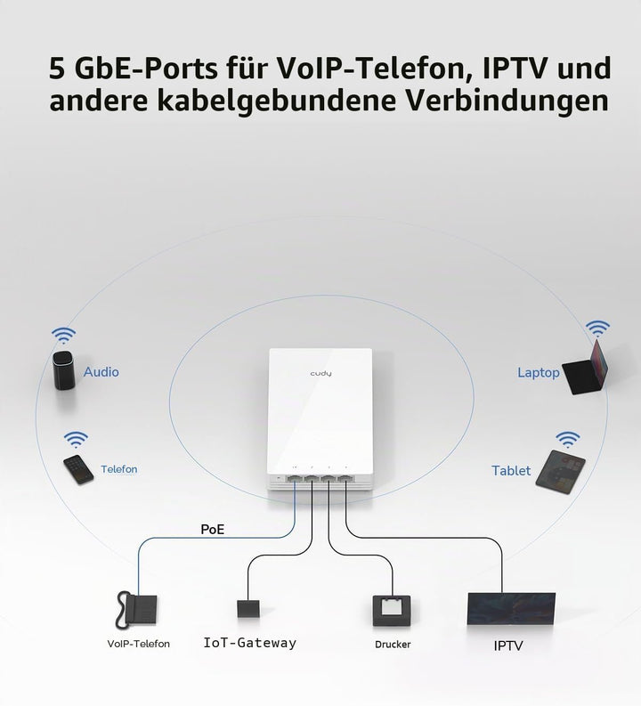 Cudy AP3000 Wall WiFi 6 AX3000 In-Wall Wireless Gigabit-Zugangspunkt, unterstützt OFDMA, MU-MIMO, Be
