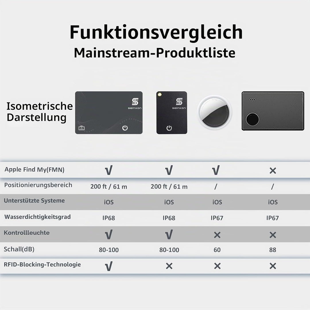 Wallet Finder RFID-Blockierkarte, IP68, Artikel-Tracker mit Ladeclip, Wiederaufladbar funktioniert m
