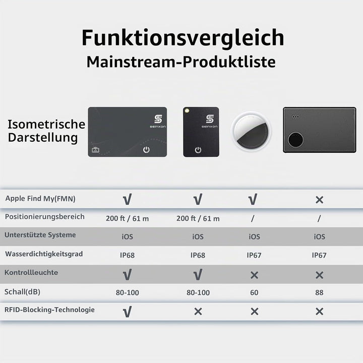Wallet Finder RFID-Blockierkarte, IP68, Artikel-Tracker mit Ladeclip, Wiederaufladbar funktioniert m