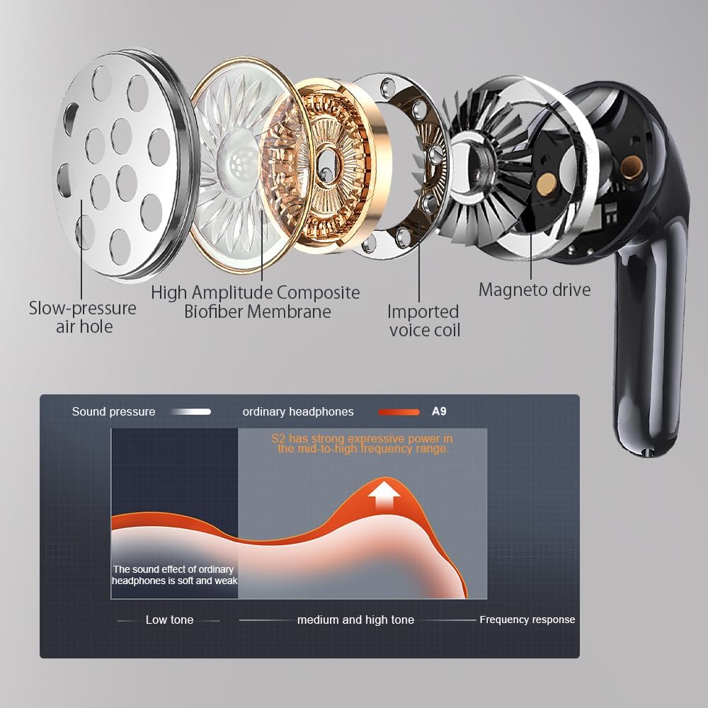 Kopfhörer Kabellos Bluetooth 5.4, In Ear mit 6 ENC Mikrofon Bluetooth Kopfhörer, 60 Std Stereo Kabel