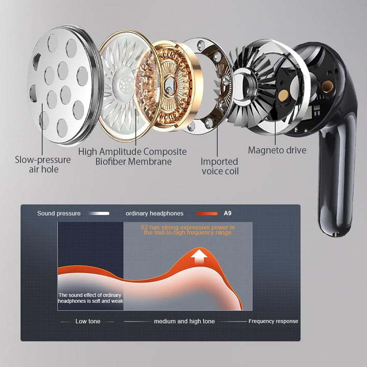 Kopfhörer Kabellos Bluetooth 5.4, In Ear mit 6 ENC Mikrofon Bluetooth Kopfhörer, 60 Std Stereo Kabel