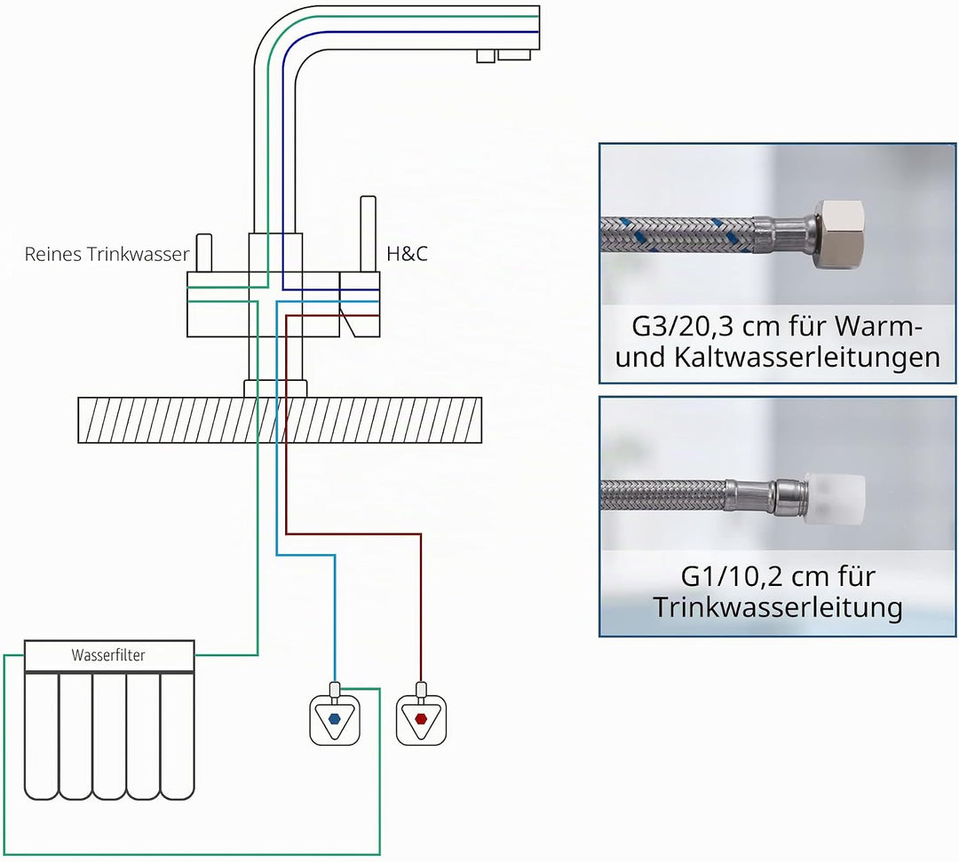 BONADE 3 Wege Wasserhahn Küche, 360° Drehbar Armatur Trinkwasserhahn mit 2 Hebel, Mischbatterie Küch
