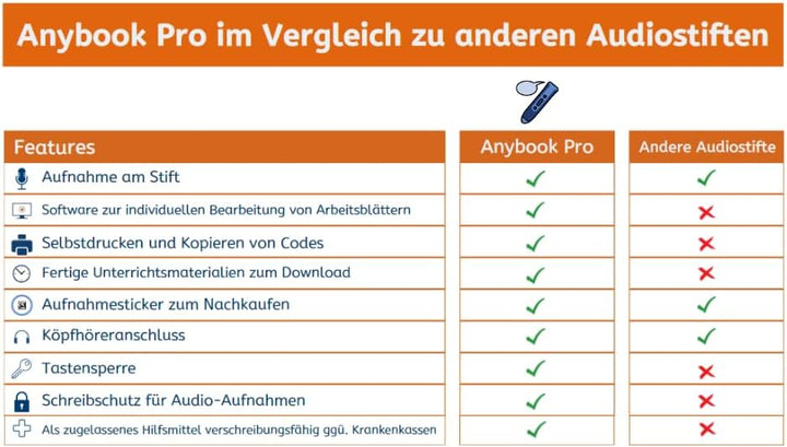 ANYBOOK M703 Audiostift