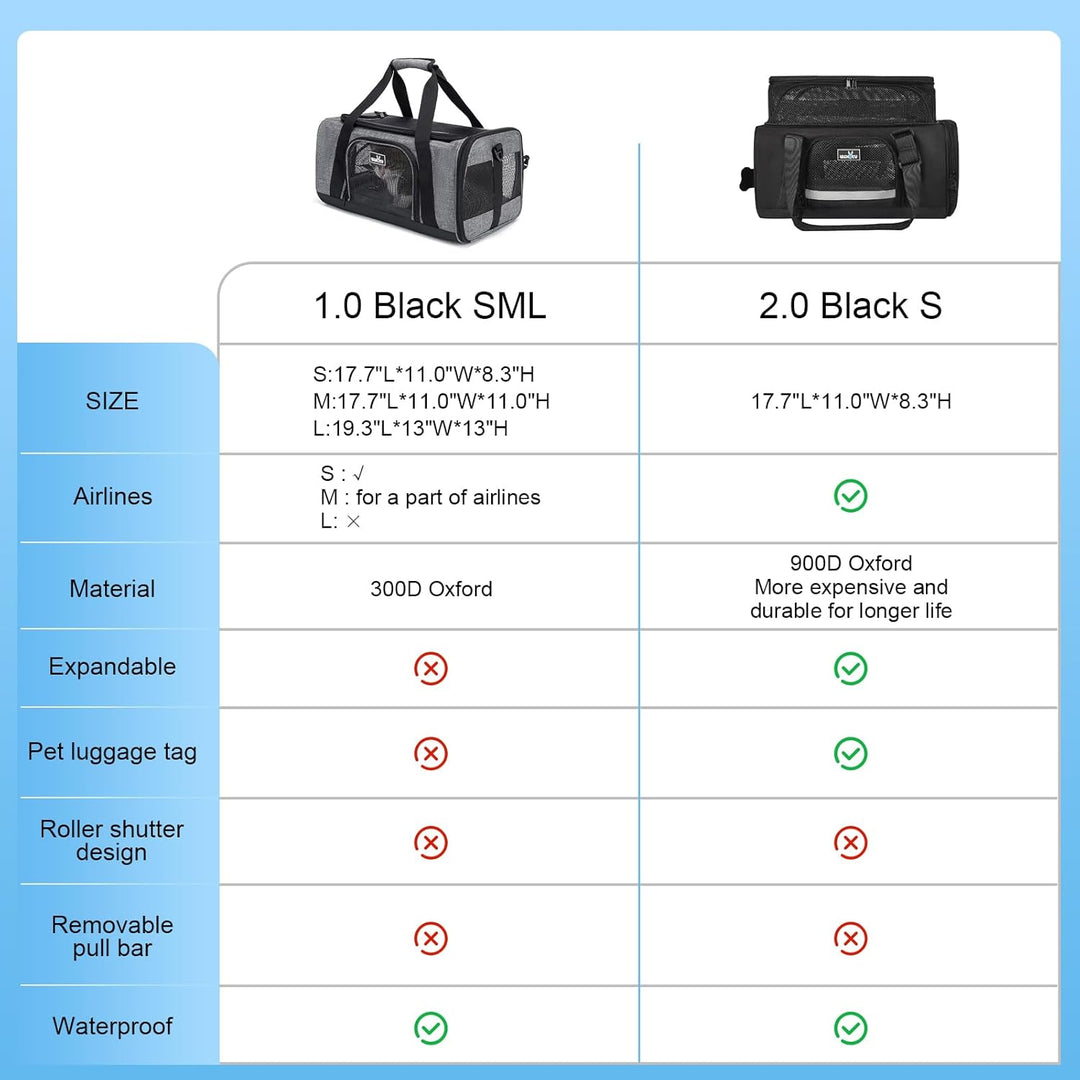 Wakytu Transportbox für Katze Hund, Transporttasche für Haustiere, Faltbare Hundetransportbox Katzen