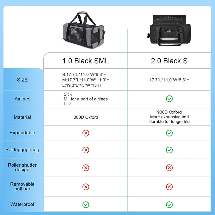 Wakytu Transportbox für Katze Hund, Transporttasche für Haustiere, Faltbare Hundetransportbox Katzen