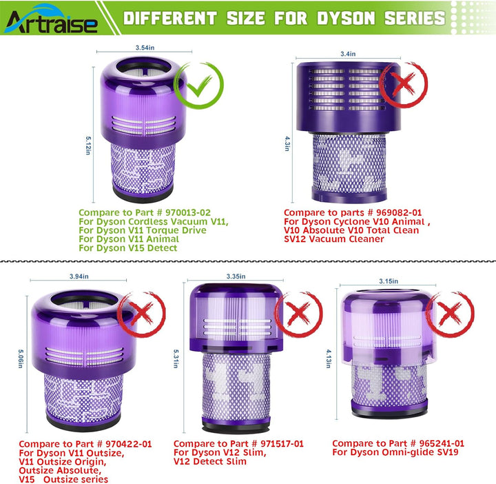 Artraise V11 V15 Filter für Dyson, 3 Stück Waschbar Ersatzfilter für Dyson V11 V15 SV14 SV22 Absolut