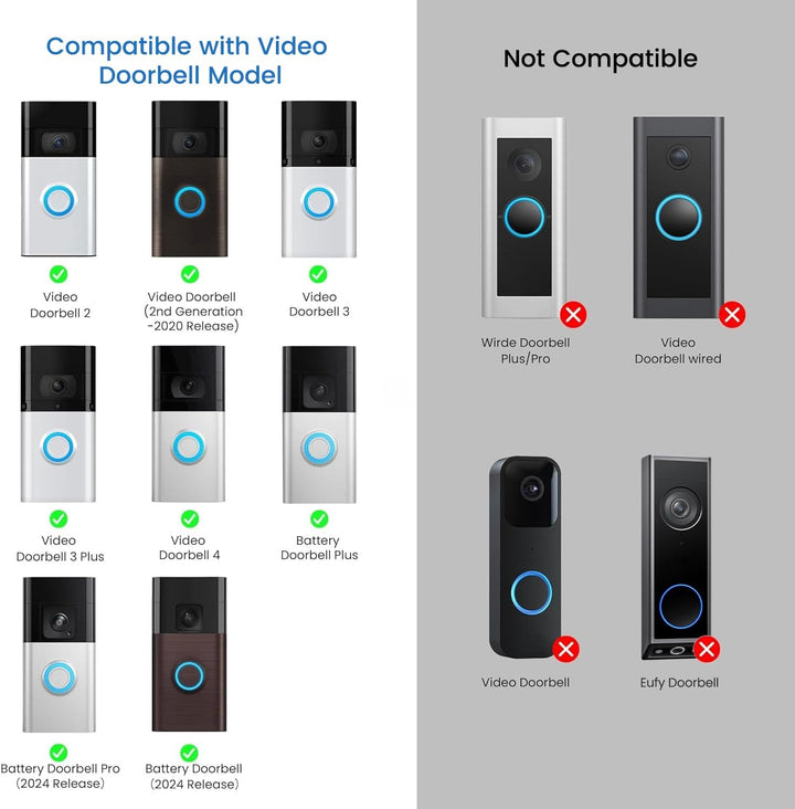 Edelstahl Blende für Ring Videotürklingel/Video Doorbell, Akku 2. Gen, 3 Plus, Pro Battery – Robuste