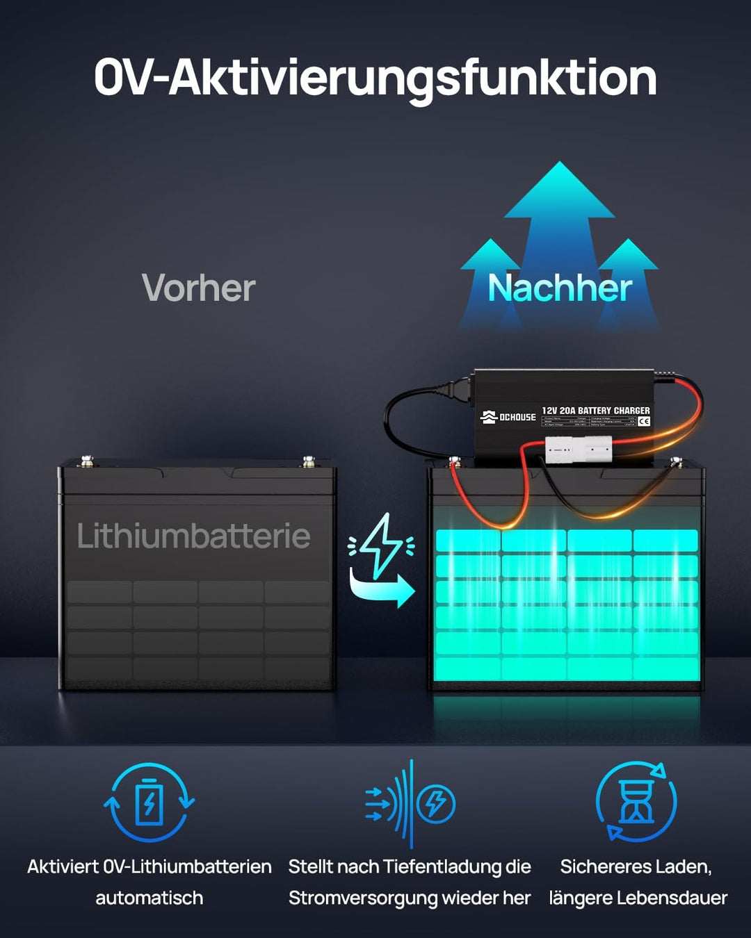 DCHOUSE 12V 20A Lithium Batterie Ladegerät 14.6V LiFePO4 Batterieladegerät mit Batterie-Schnellansch