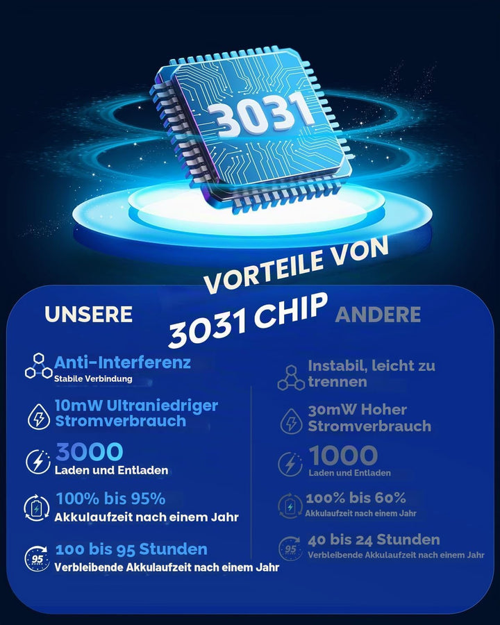 NUBWO G06 Wireless Gaming Headset für PS5, PS4, PC, Rauschunterdrückung über Ohr-Gaming-Kopfhörer mi