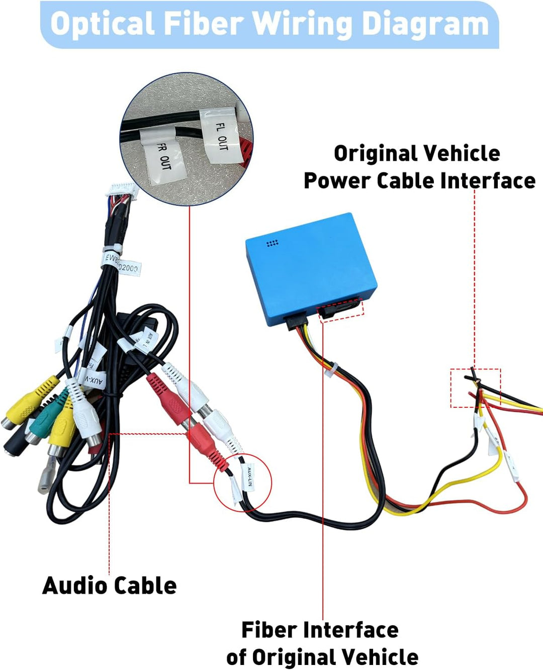 Glasfaser Decoder, für Mercedes Benz ML GL R Serie Glasfaser Decoder Meist Box für Andriod Autoradio