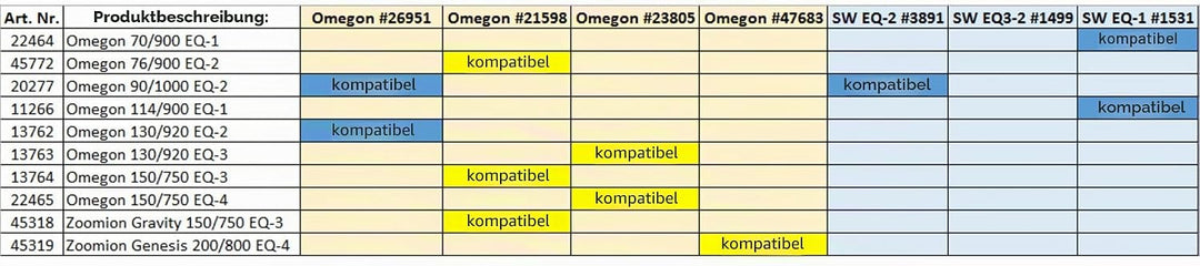 Zoomion RA-Motorset für Genesis 200 EQ, motorischer Antrieb für Ihr Teleskop zur automatischen Nachf