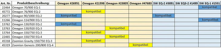 Zoomion RA-Motorset für Genesis 200 EQ, motorischer Antrieb für Ihr Teleskop zur automatischen Nachf