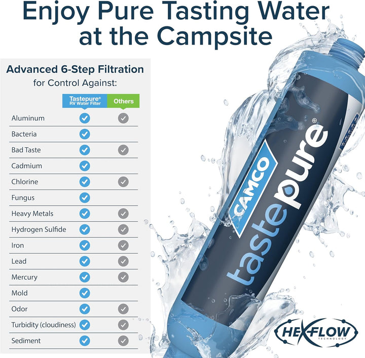 Camco 40013 TastePure KDF/Carbon Wasserfilter, Blau