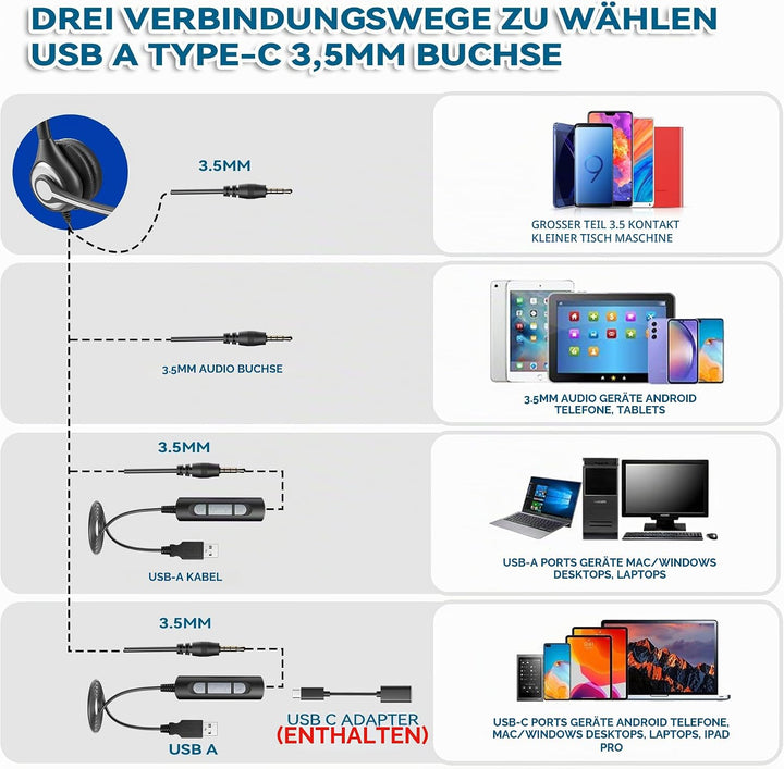 Wantek Headset mit Mikrofon Single Ear Headset mit Noise Cancelling Mic und 3,5mm/USB/Type-C Stecker