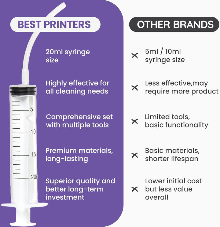 Best Printers-Reinigungsset für, HP | Brother Inkjet-Druckkopf-Reinigungsset